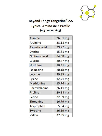 Beyond Tangy Tangerine® 2.5