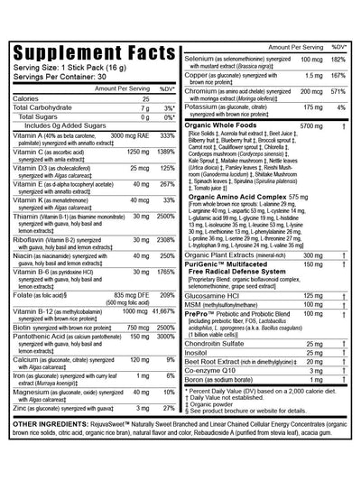 BTT 2.0 Citrus Peach Fusion Packets
